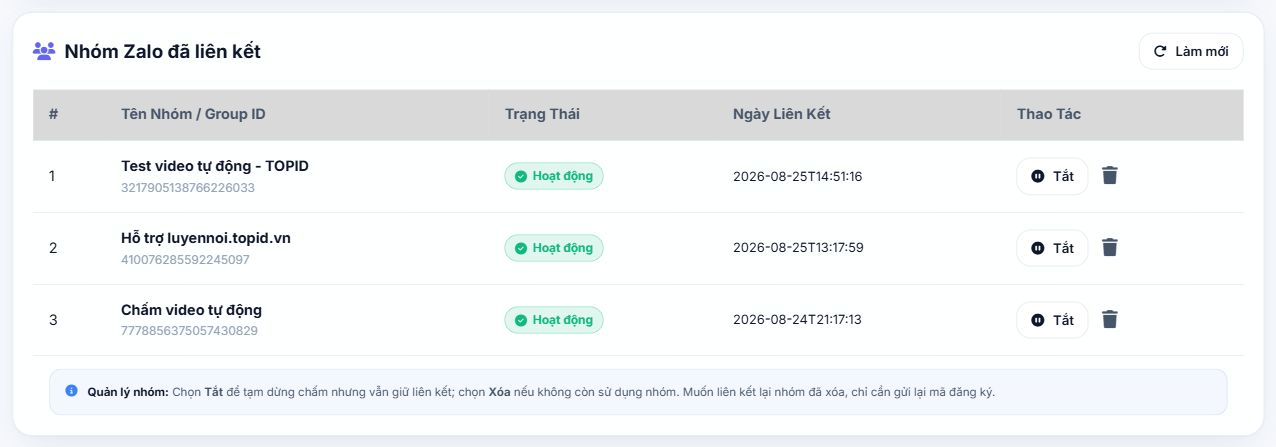 Danh sách nhóm Zalo đã liên kết và trạng thái hoạt động